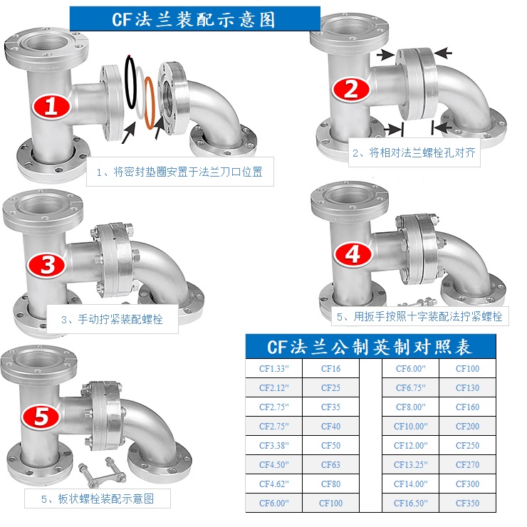 CF法兰90°直角弯头